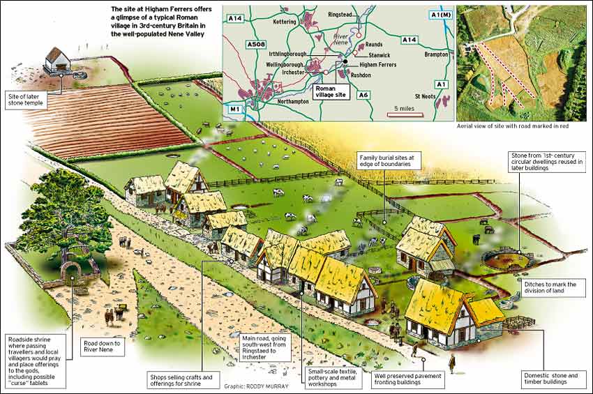 illustration showing the Roman village at Higham Ferrers